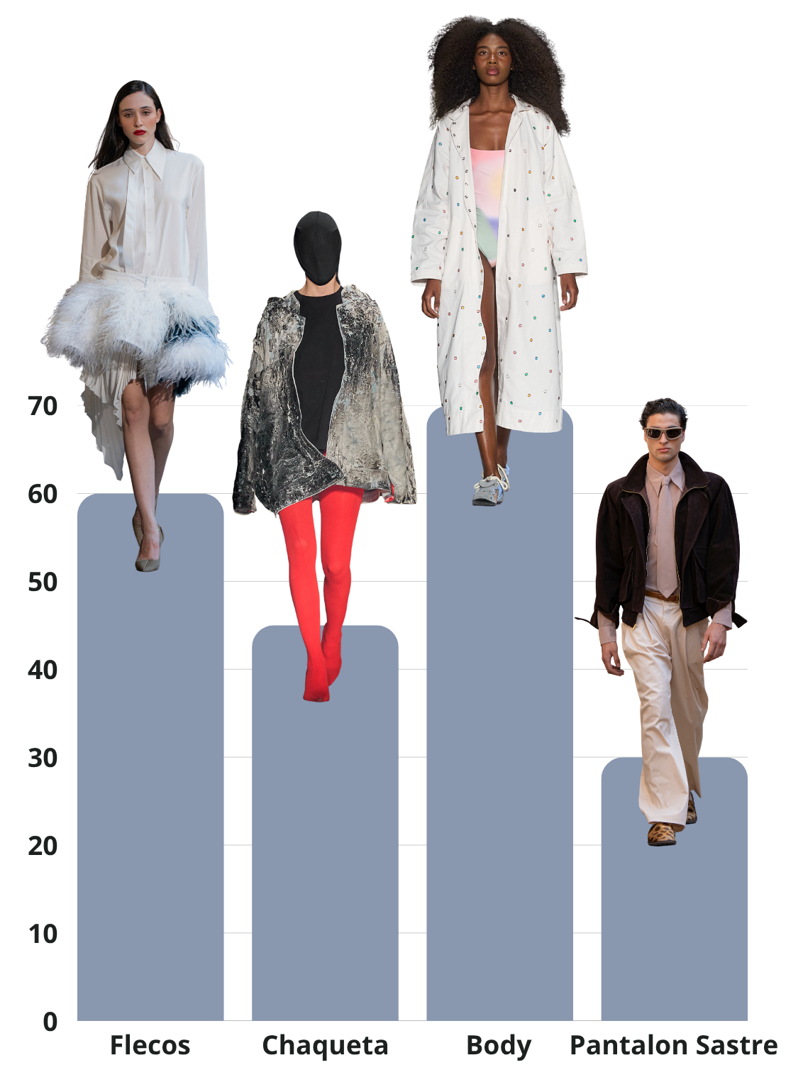 Visual tags with the strongest presence in the region